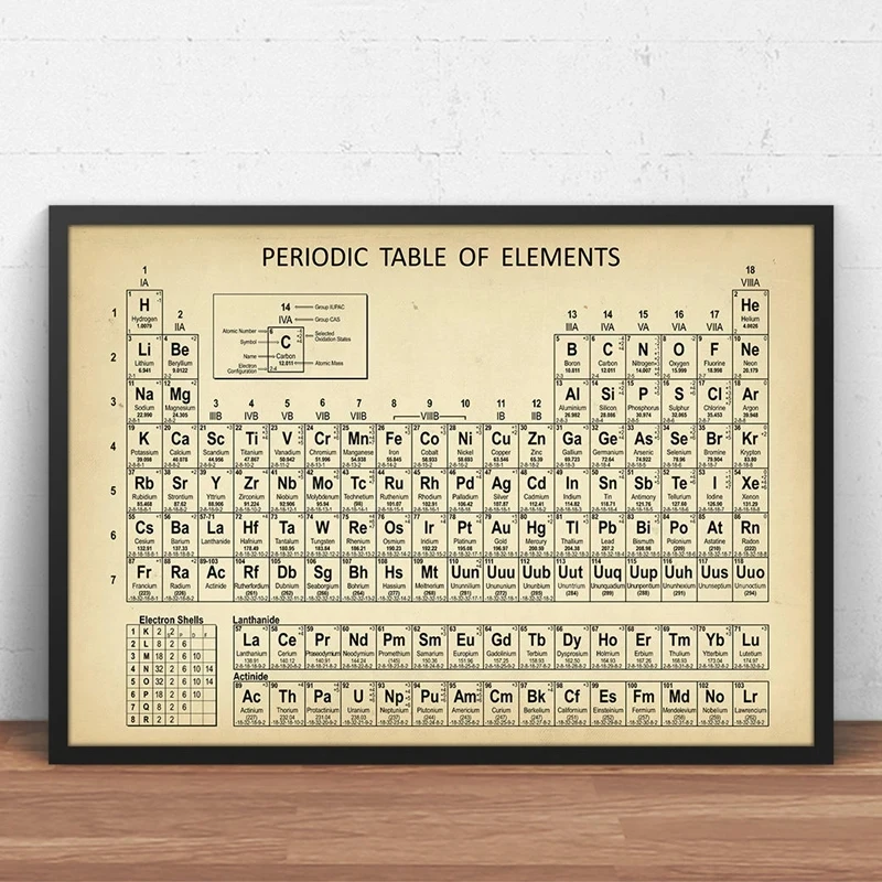 Photography Desk - Chemistry Periodic Table Wall Art Prints