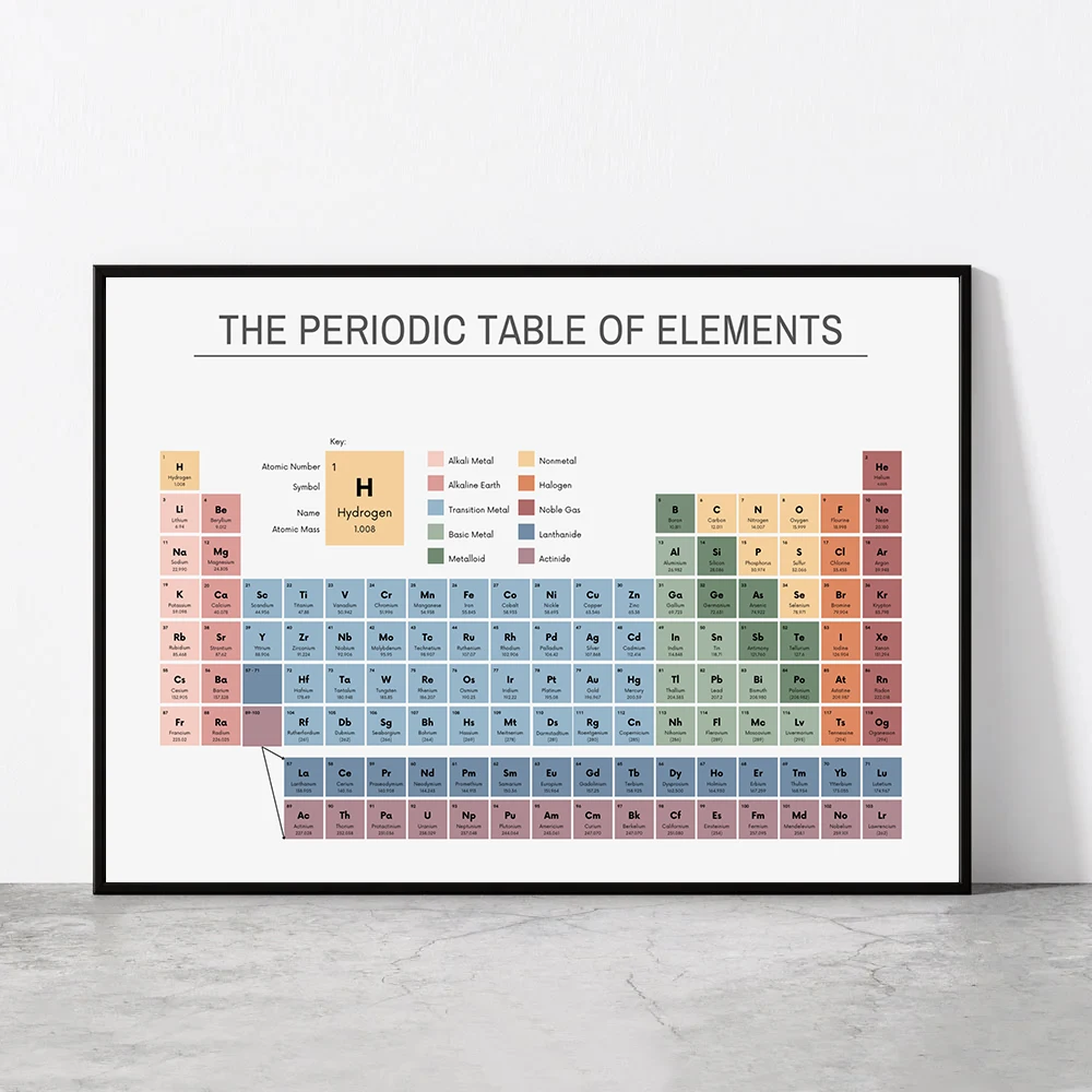 Periodic Table of Elements Che - Photography Desk review and price