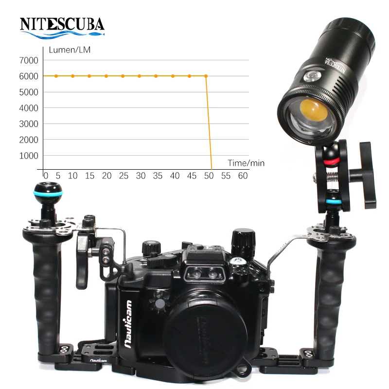 Nitescuba NSV60 LED Diving Vid - Strobe Light Studio review and price