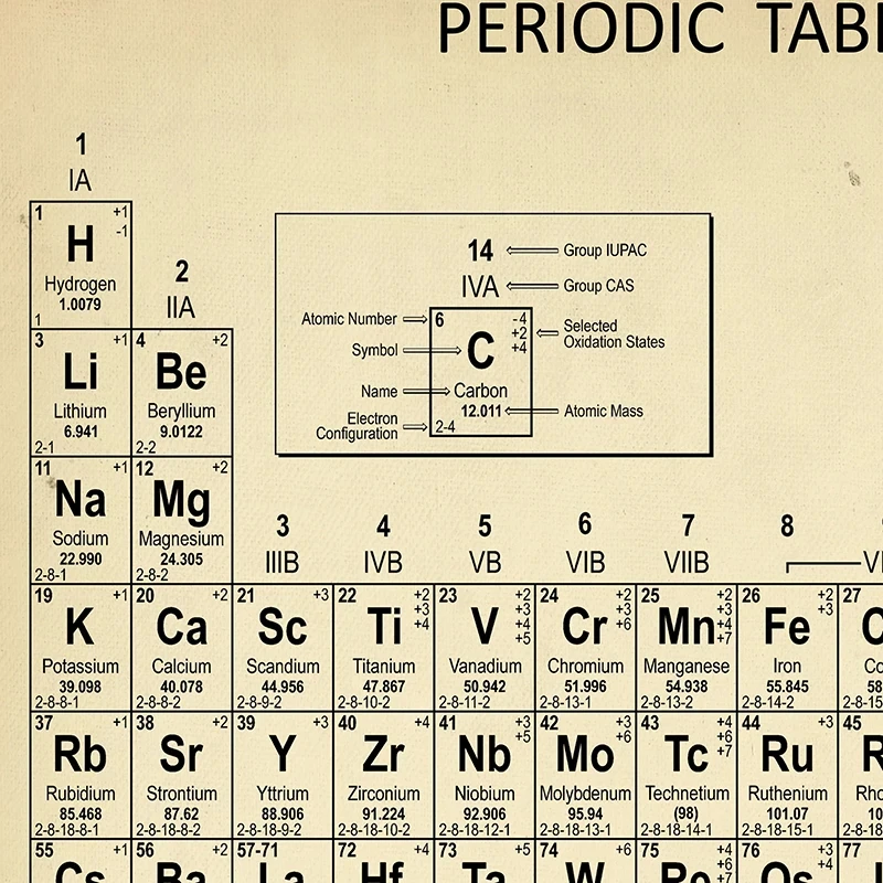 Chemistry Periodic Table Wall  - Photography Desk review and price