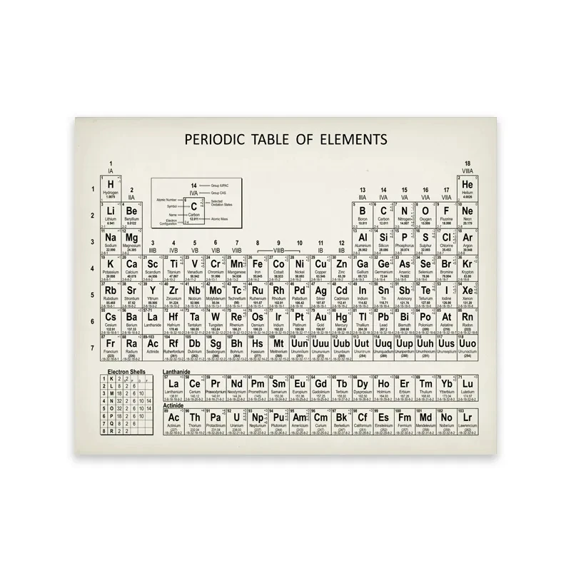 Chemistry Periodic Table Wall  - Photography Desk review and price