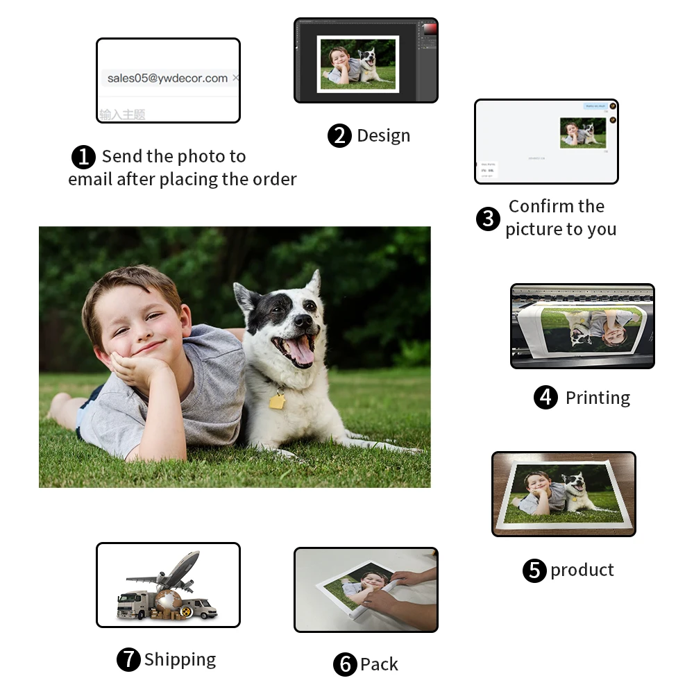 Custom Canvas Painting for Fam - Photography Poster review and price